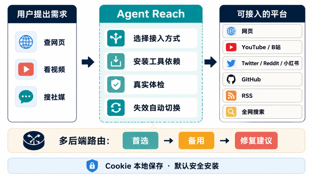 图片预览