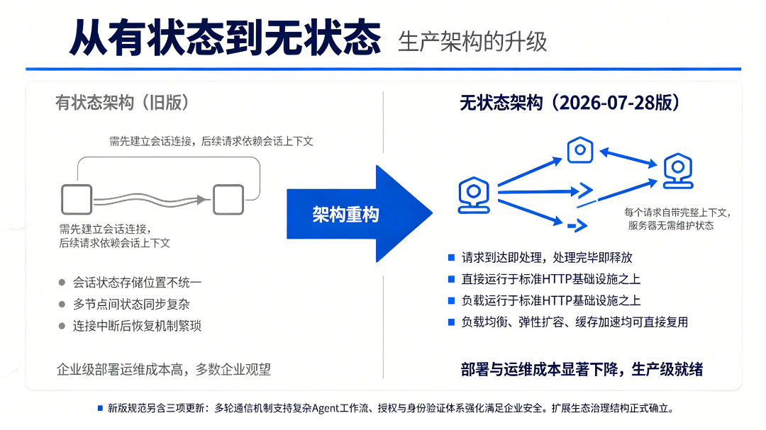 修改内容 (4).png