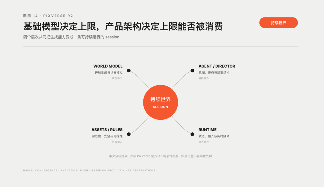 越大越强,不再是 LLM 的专利:PixVerse R2 攻克实时世界模型 Scaling 难题