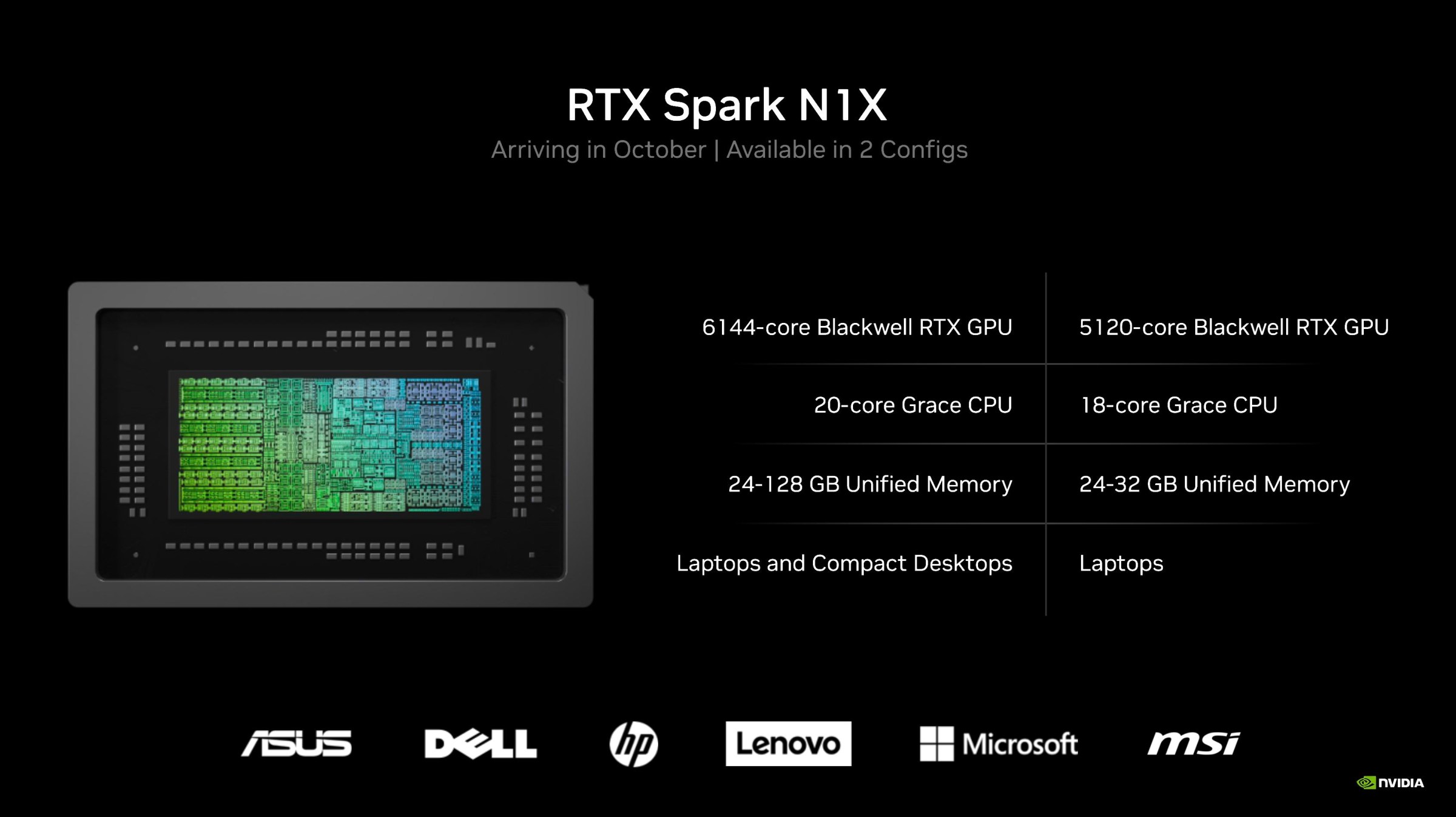 N1X configurations available in October.