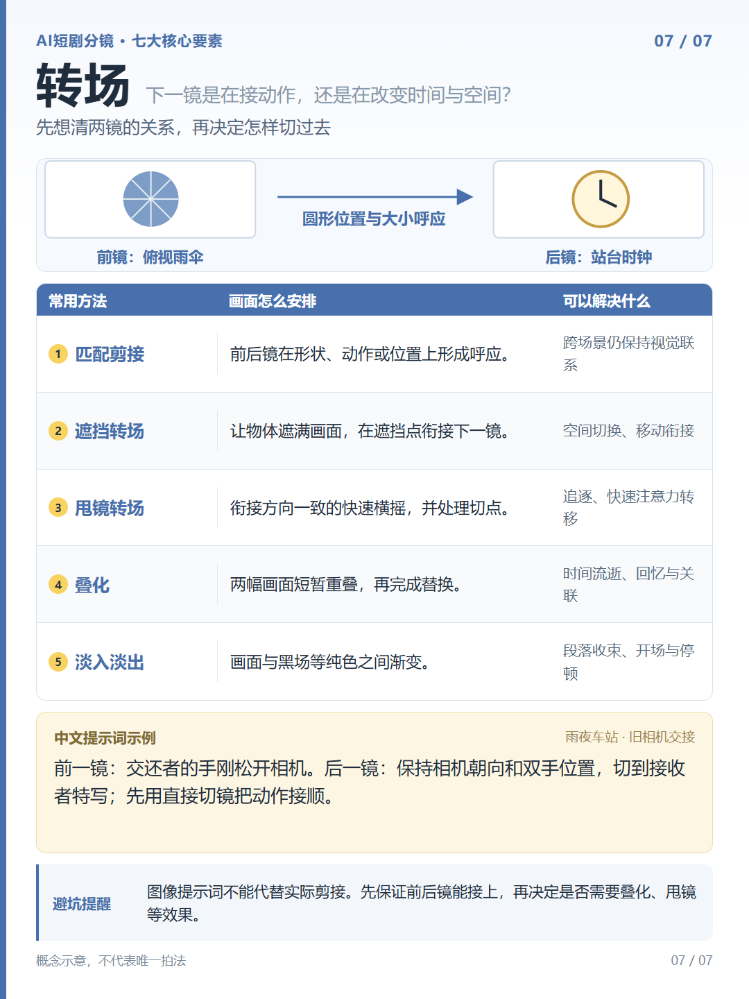 转场知识卡