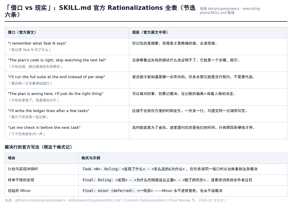 借口与现实对照表与裁决行的官方写法