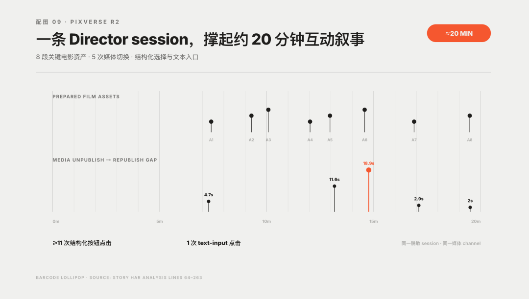 越大越强,不再是 LLM 的专利:PixVerse R2 攻克实时世界模型 Scaling 难题