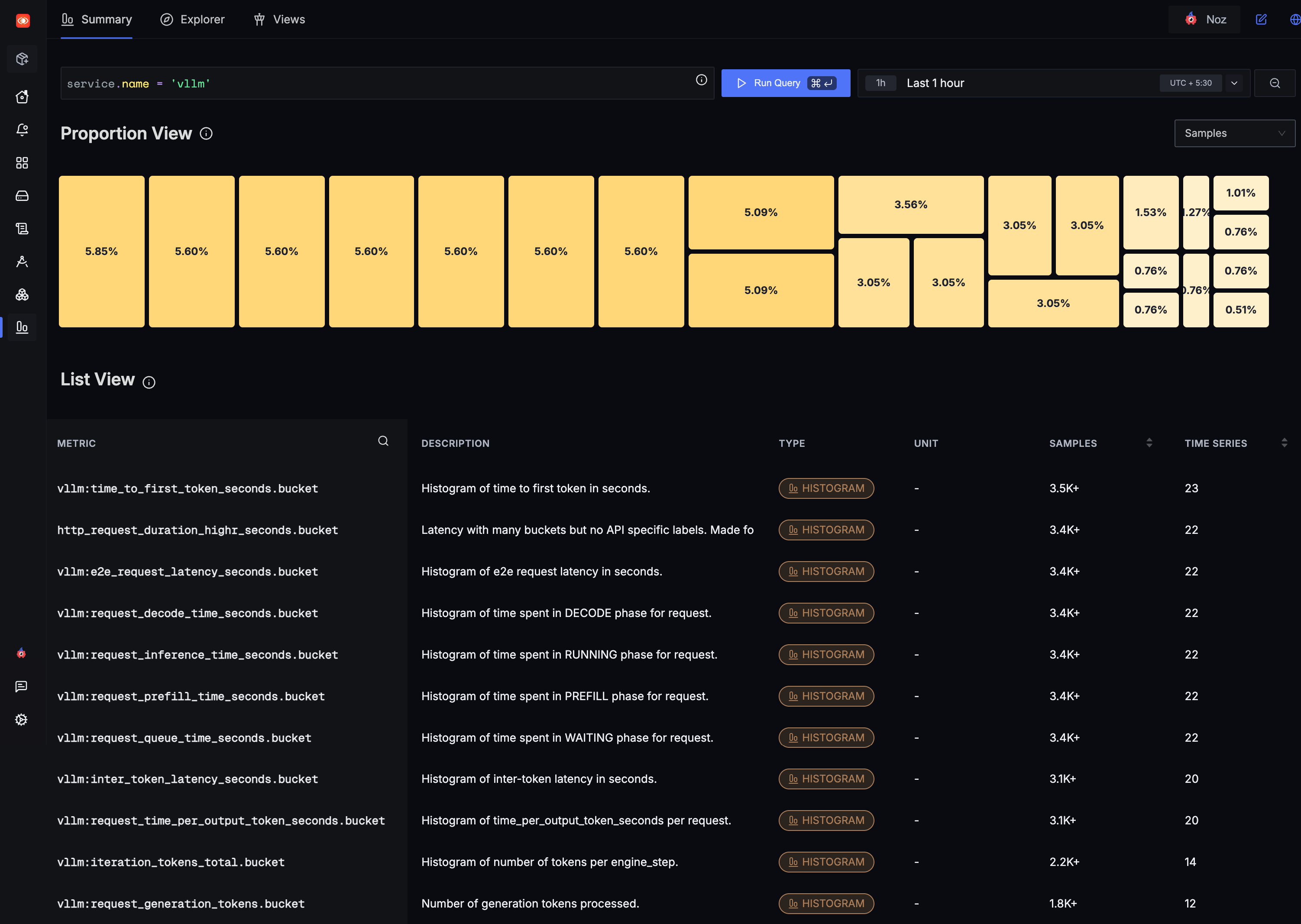 vLLM metrics in the SigNoz Metrics Explorer