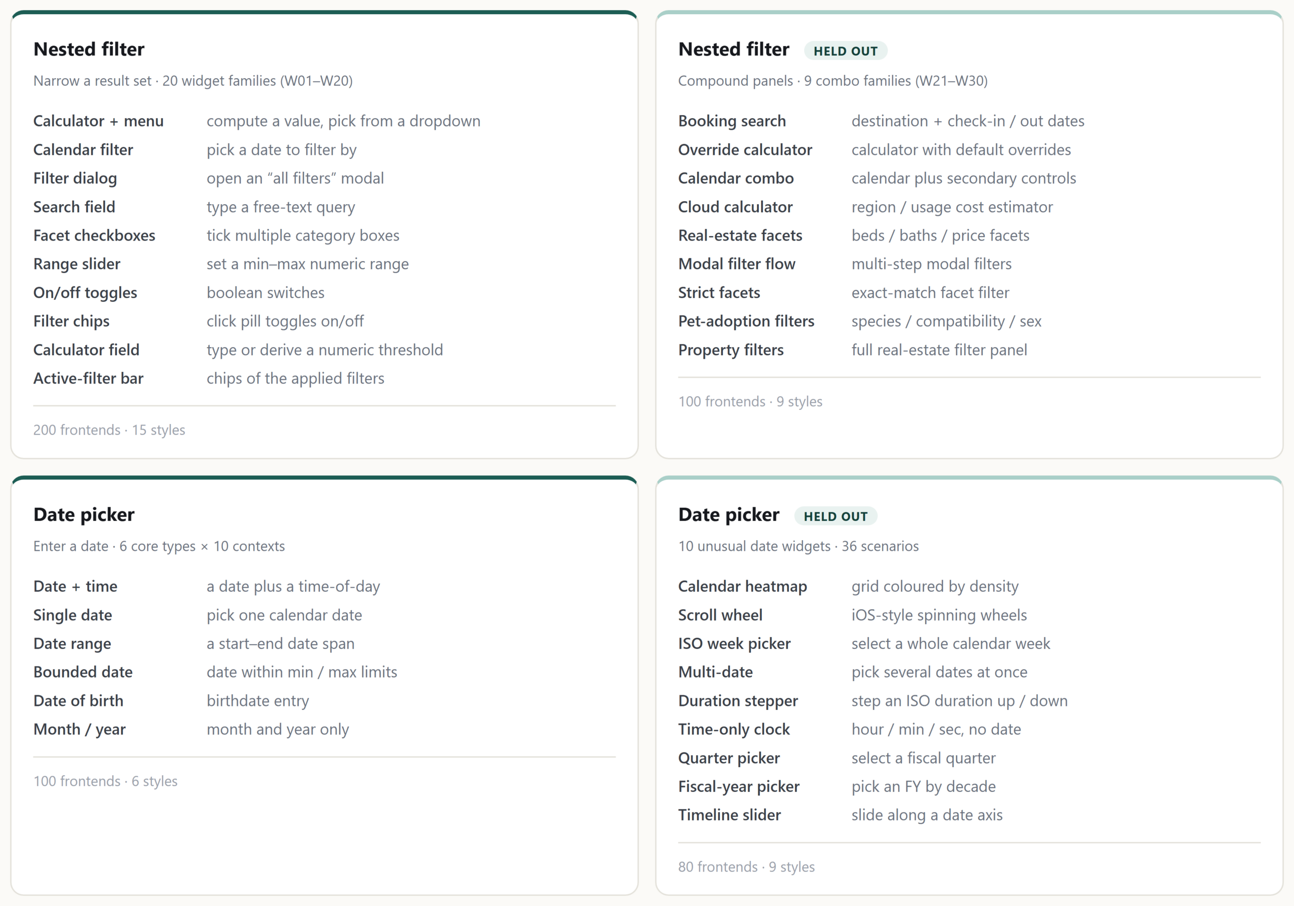 Plain-English catalog of the widget families the capability worlds render. Each entry is a distinct rendering of the same control (a date picker or a nested filter) re-themed across real-world verticals, with several families marked held out for evaluation only.