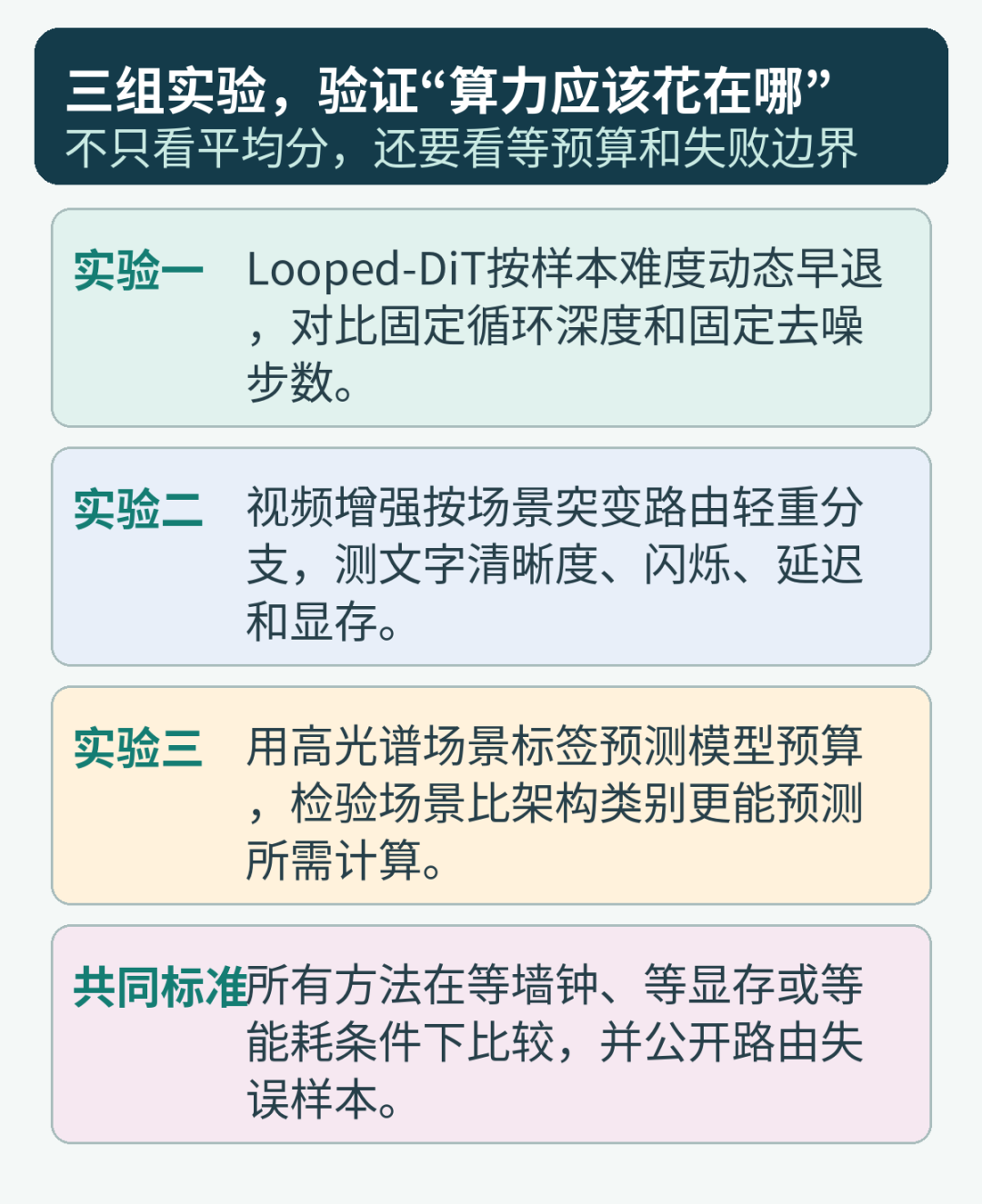 三组可验证实验