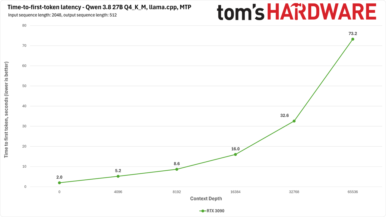 RTX 3090 Qwen benchmarks