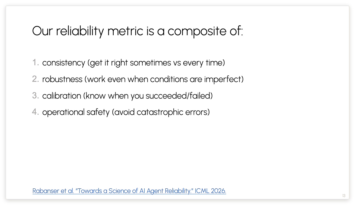 Our reliability metric is a composite of: