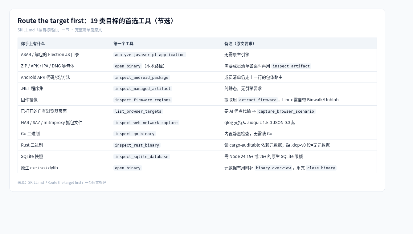 目标路由表节选