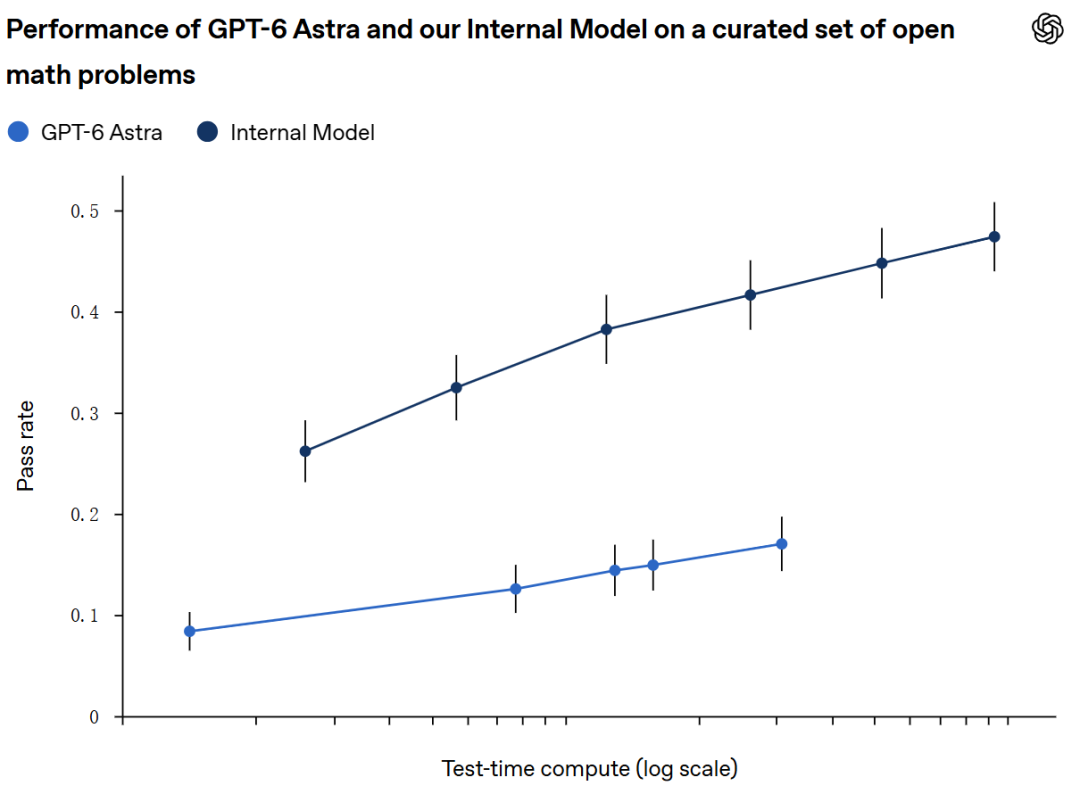 OpenAI 攻克千禧难题？深度拆解 1 万个 Agent 如何造出流体奇点