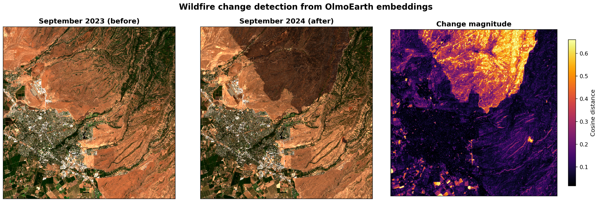 Wildfire change detection from OlmoEarth embeddings: Sentinel-2 imagery of Butte County, California in September 2023 and September 2024, beside a cosine-distance map where the Park Fire burn scar glows orange and yellow