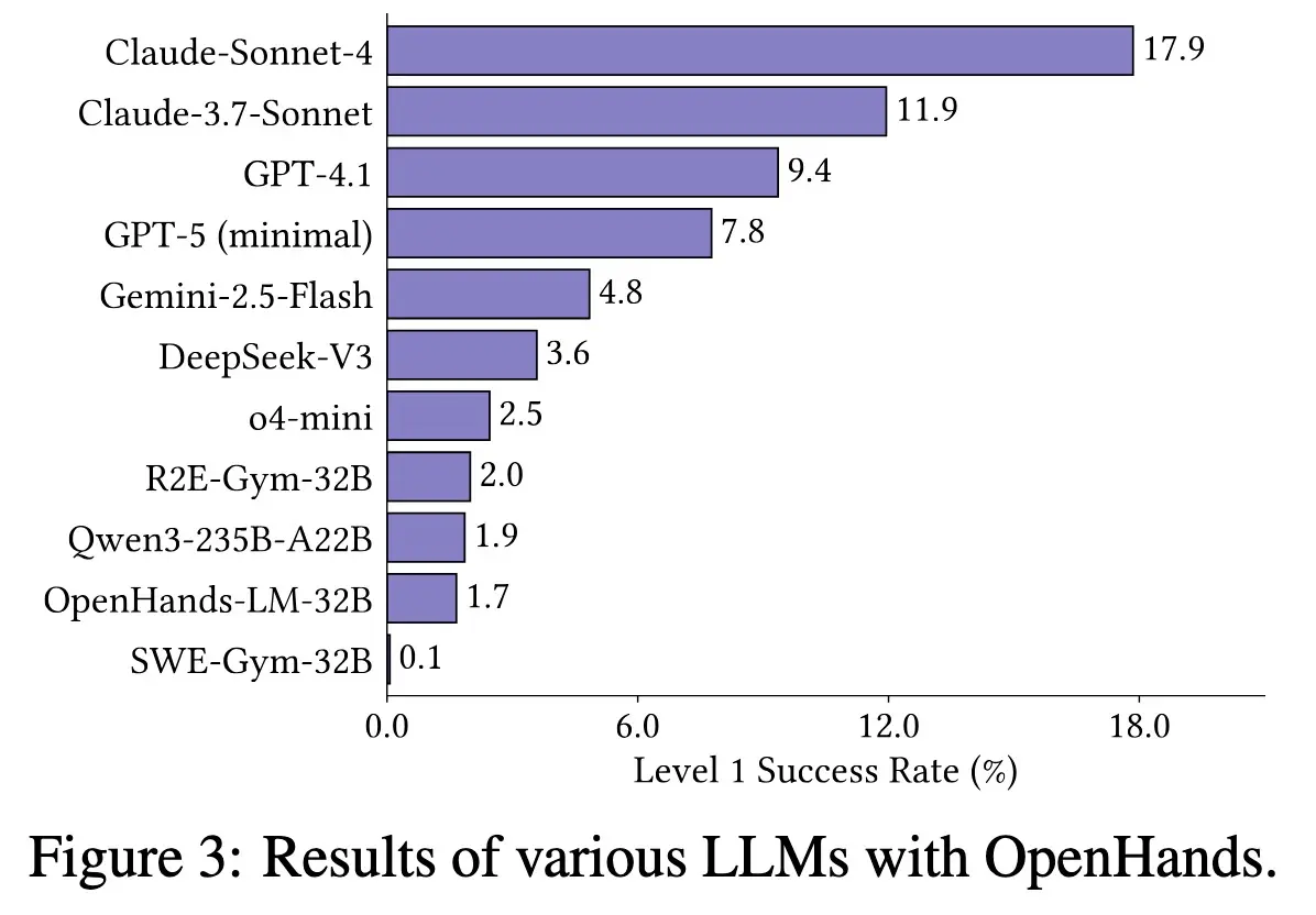 Cybergym Figure 3