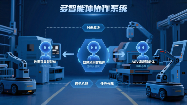 Agentic AI 多智能体协作:开发实战、框架选型与踩坑指南_agentic ai 如何和多智能体框架结合-CSDN博客