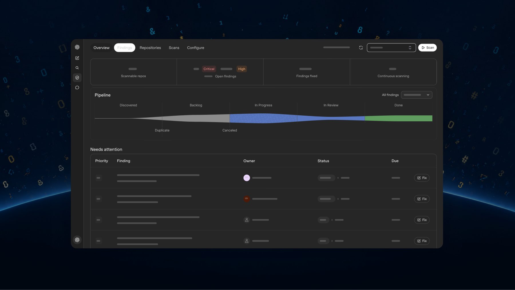 Dunkles Dashboard von Codex Security Cloud mit den Reitern Overview, Findings, Repositories, Scans und Configure, einer Pipeline von "Discovered" bis "Done" und einer Liste offener Funde mit Fix-Buttons.