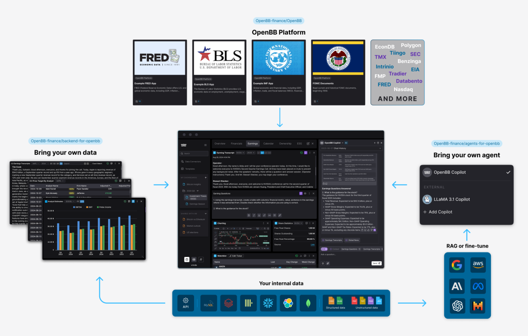 OpenBB Workspace 的数据分析界面