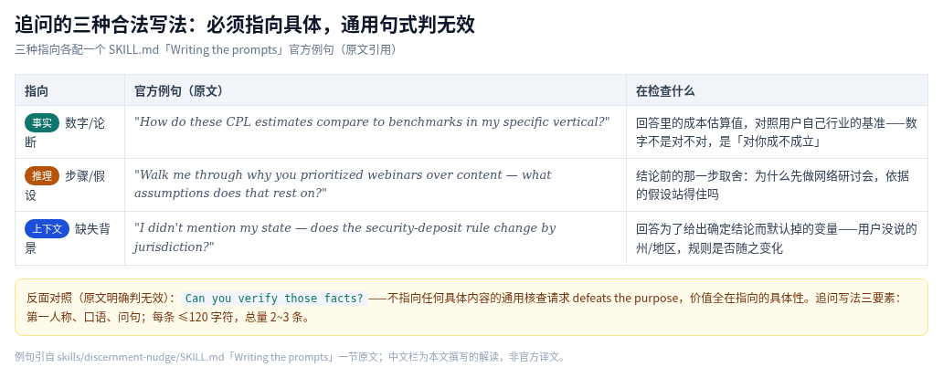 追问三种合法写法对照