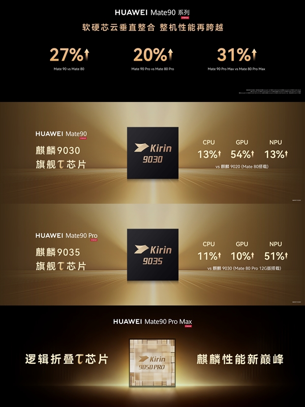 央视赞华为Mate 90争气机换上争气芯:走出了世界半导体的一条新路