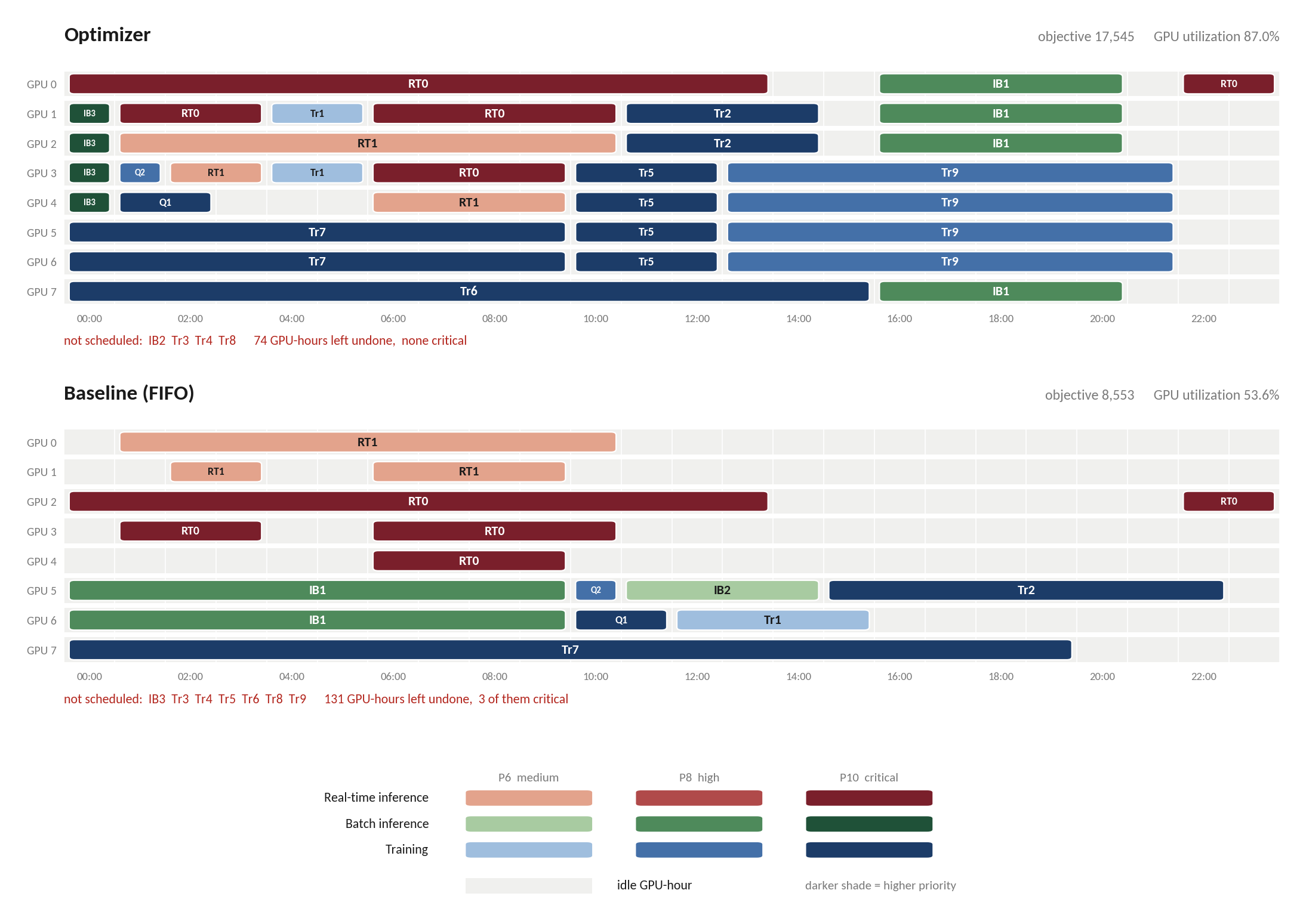allocation_annotated-1