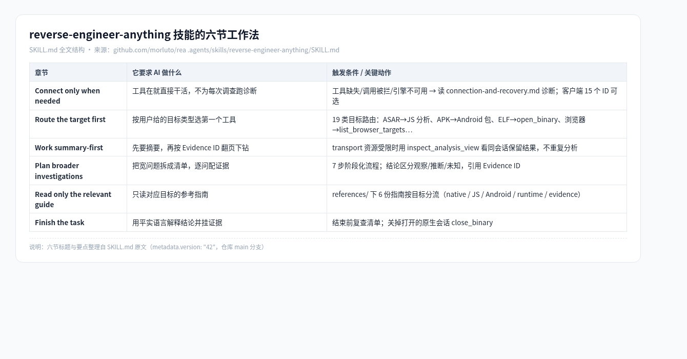 六节工作法结构图