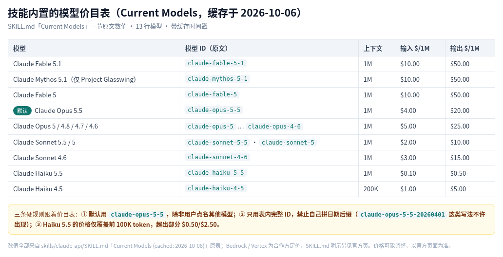 claude-api 技能内置模型价目表