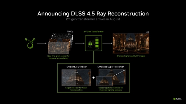 NVIDIA DLSS 4.5正式发布!RTX全系显卡可用:游戏画面大提升
