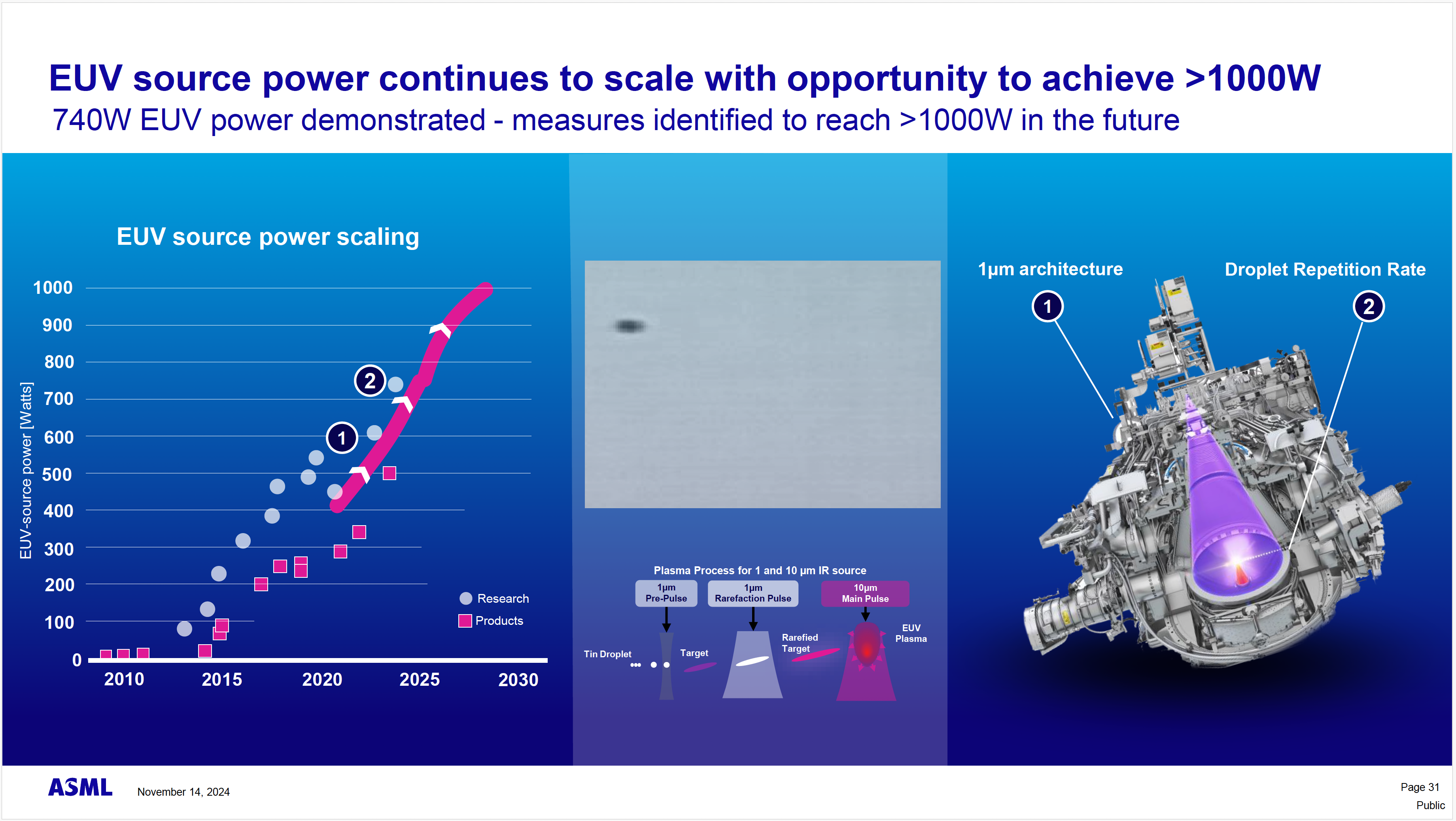 ASML