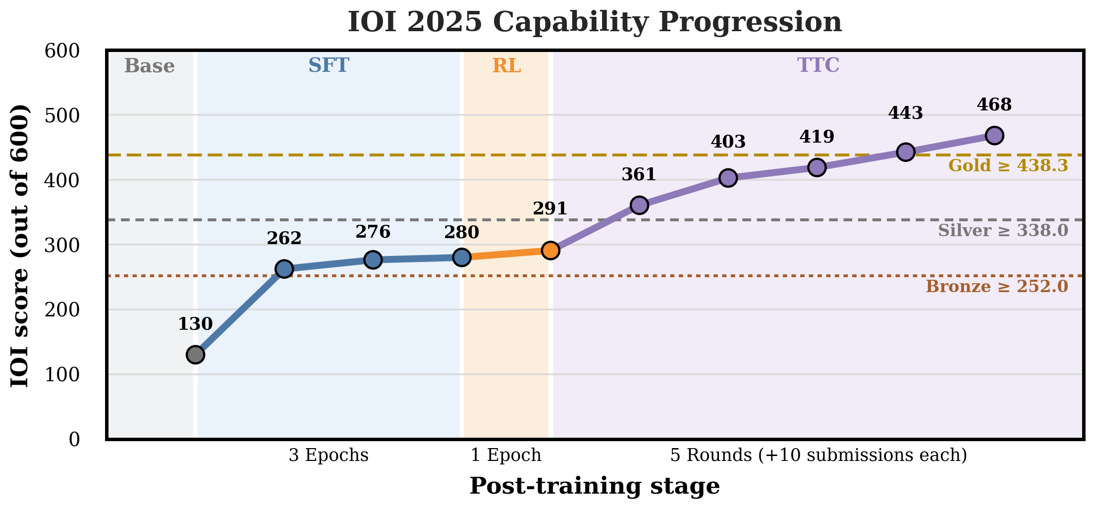 fig_main_capability_progression_previous_style