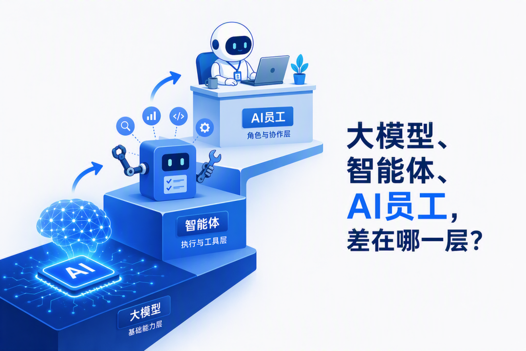 三层递进:大模型、智能体、AI员工