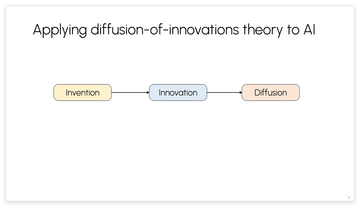 Applying diffusion-of-innovations theory to AI