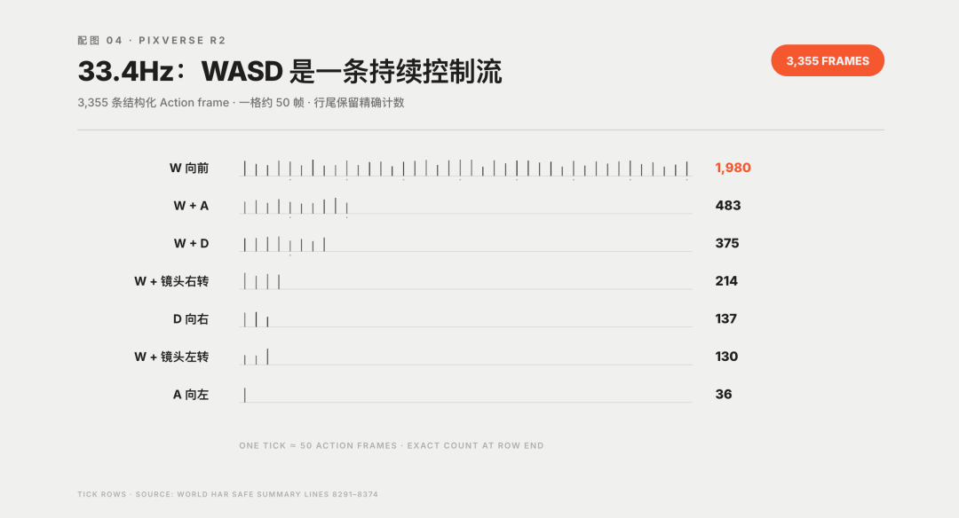 越大越强,不再是 LLM 的专利:PixVerse R2 攻克实时世界模型 Scaling 难题