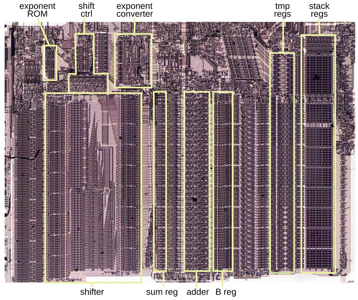 8087 数据通路的特写，展示了 FSCALE 指令使用的功能模块。