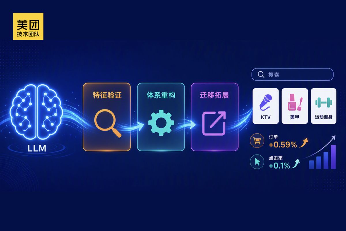 美团搜索3.0:LLM 语义表征在排序模型的探索与应用