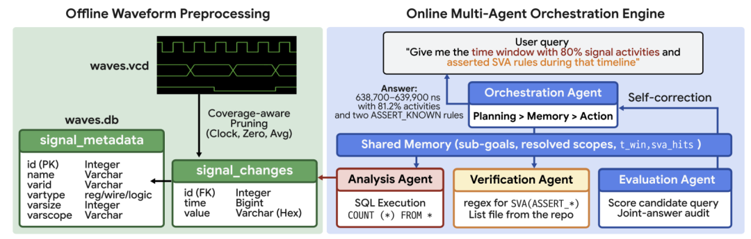 Git 被换掉，LLM 被替代：AI 编码开始反噬传统工具链？