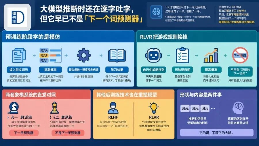 正文解释图