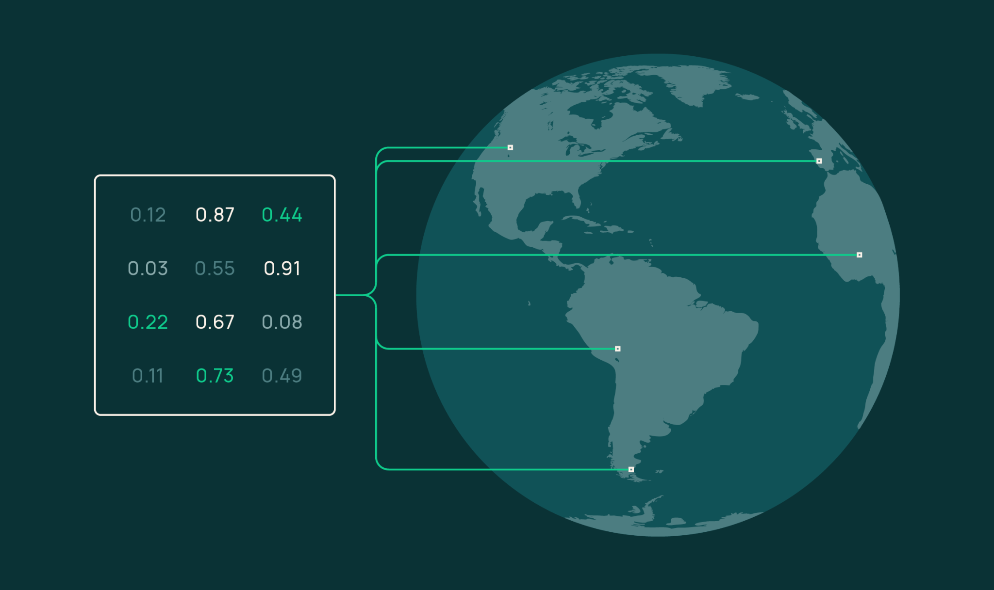 OlmoEarth embeddings concept illustration: a grid of numeric embedding values connected by lines to points on a globe