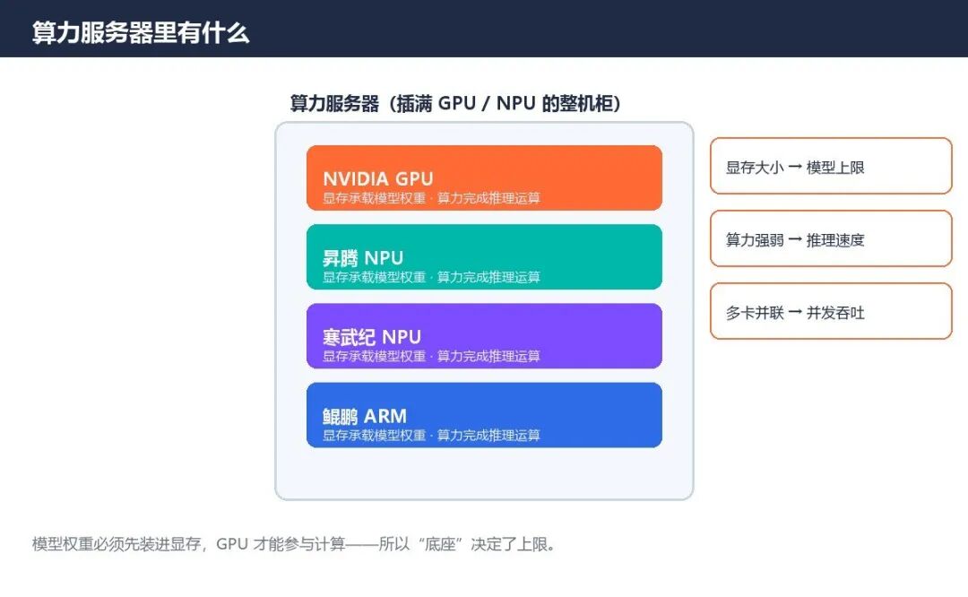 算力服务器示意图