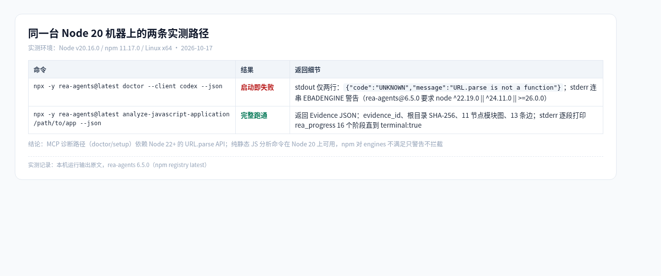 Node 20 上 doctor 与 analyze 两条路径的实测对比