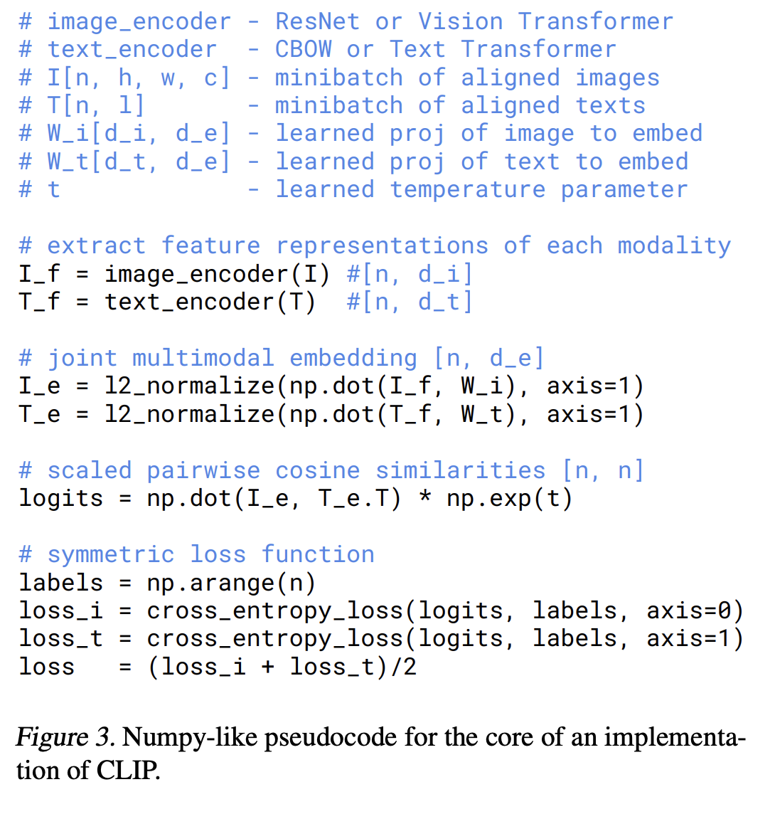 CLIP pseudocode