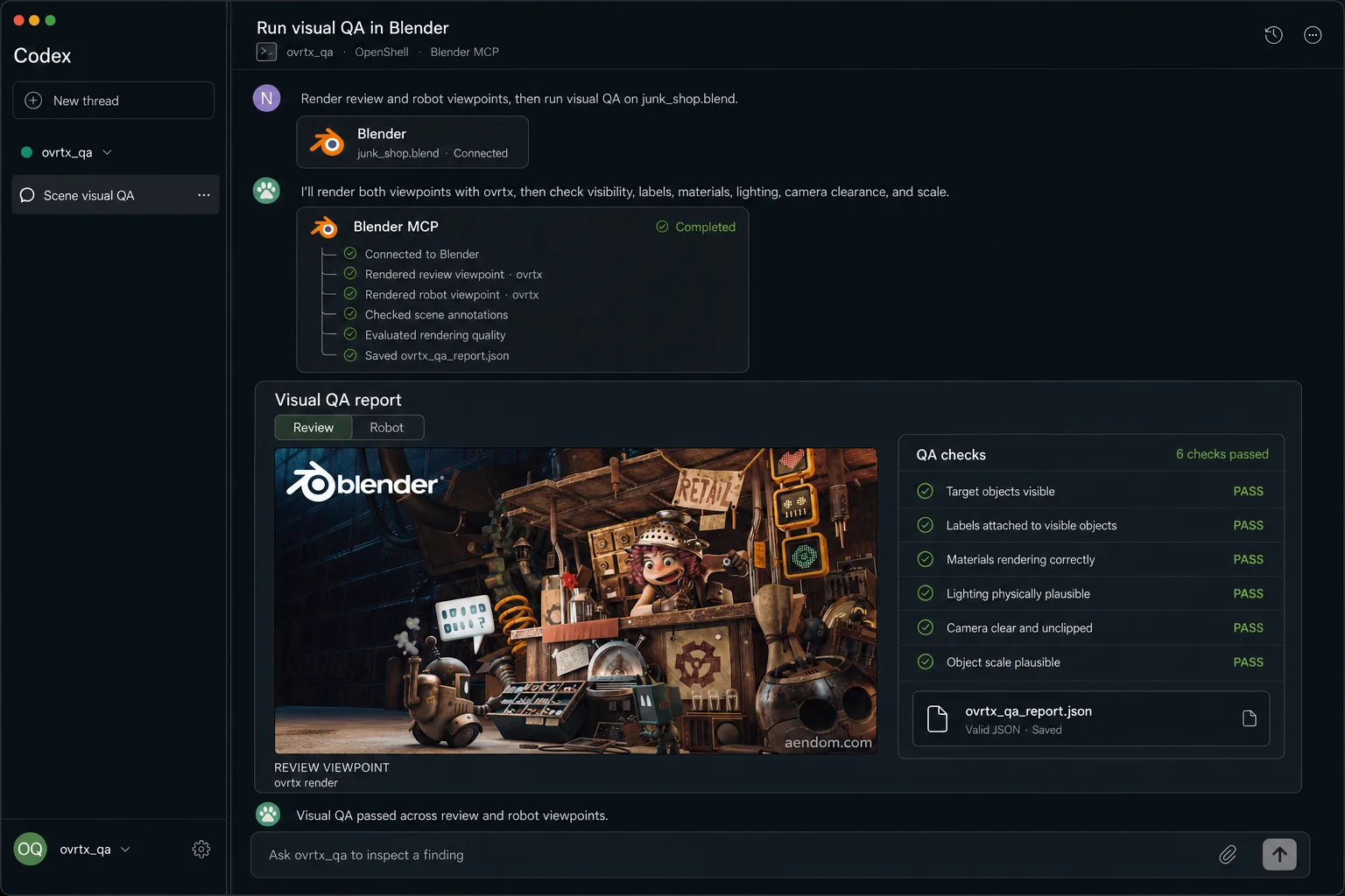 Codex 界面截图，显示 ovrtx_qa 通过 Blender MCP 完成了在 Blender 中运行视觉质量检查（QA）的任务。已完成的步骤列表包括：连接 Blender、通过 ovrtx 渲染审查视角、通过 ovrtx 渲染机器人视角、检查场景标注、评估渲染质量以及保存 ovrtx_qa_report.json。视觉 QA 报告面板展示了从审查视角渲染的废品店场景，旁边是 QA 检查面板，显示六项检查通过：目标物体可见、标签已附加至可见物体、材质渲染正确、光照物理上合理、摄像机视野清晰无裁剪、以及物体比例合理。

