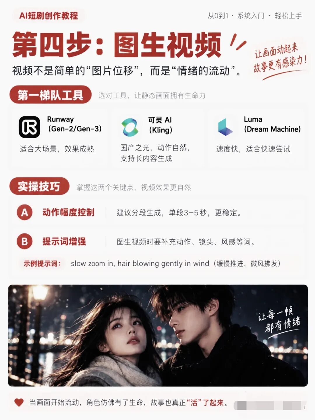 图生视频教学卡:工具梯队、分段生成要点与示例提示词