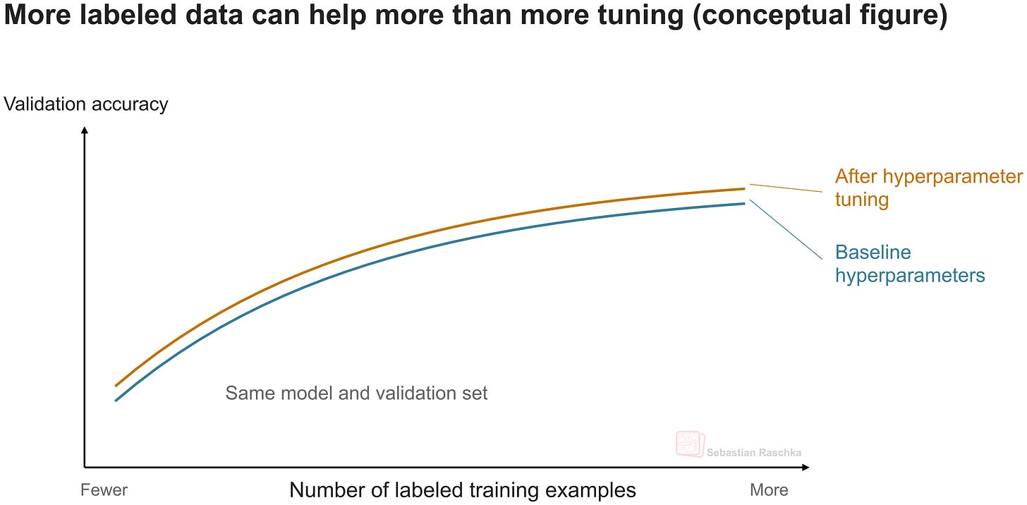 learning-curve