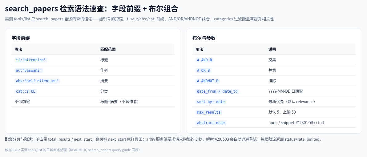 search_papers 语法速查