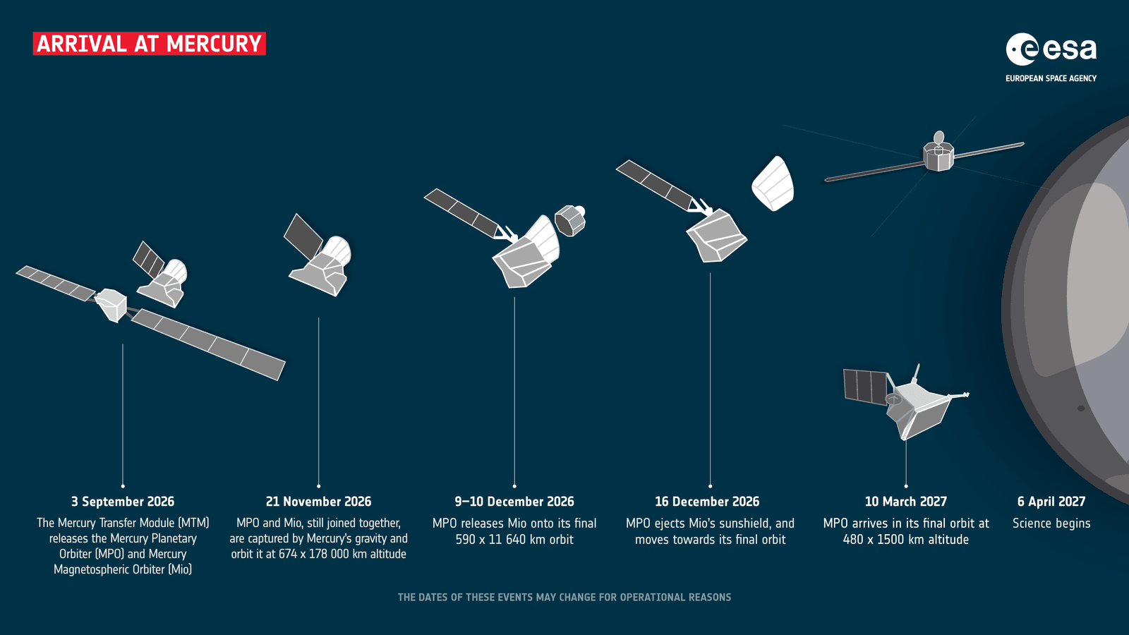BepiColombo project