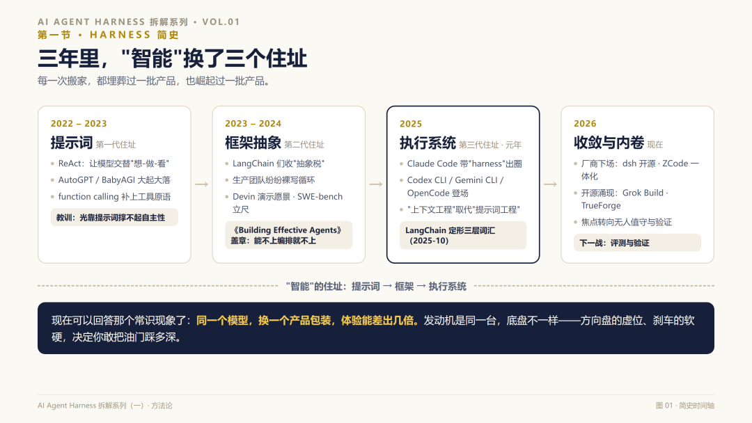 图 01