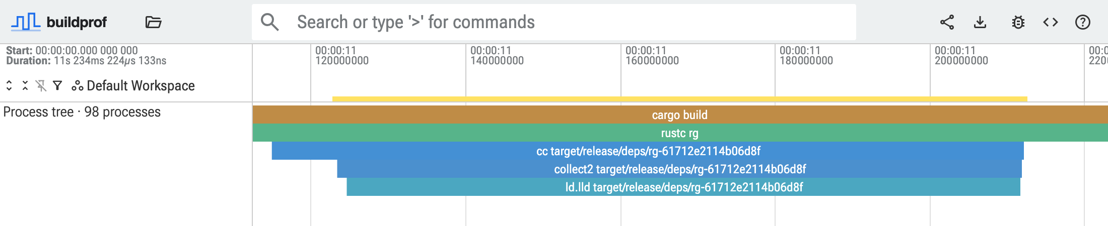 ripgrep 构建的最后链接阶段:cargo 启动 rustc,其下依次是 cc、collect2 和 ld.lld。
