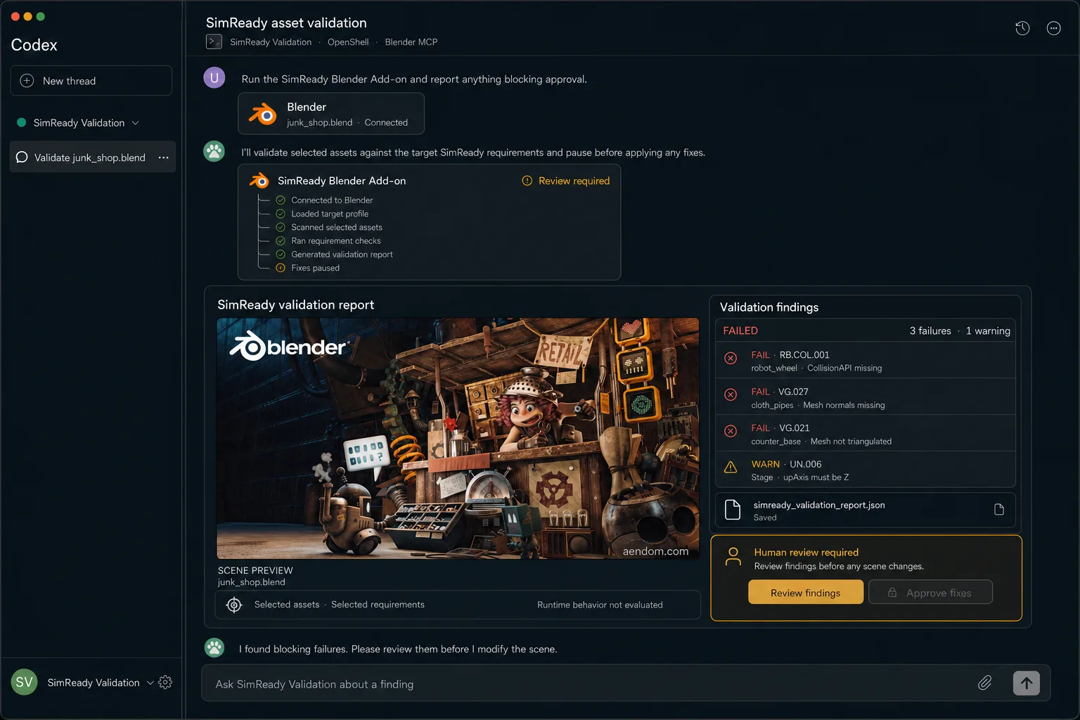 Codex 界面截图，显示 SimReady Validation 通过 Blender MCP 完成"SimReady 资产验证"任务。SimReady Blender Add-on 面板显示"Review required"状态，已完成步骤：连接 Blender、加载目标 profile、扫描所选资产、运行需求检查、生成验证报告并暂停修复。"SimReady validation report"面板显示废品商店场景预览，旁边是 Validation findings 面板，列出三项失败和一项警告：FAIL RB.COL.001（robot_wheel，缺少 Collision API）、FAIL VG.027（cloth_pipes，缺少网格法线）、FAIL VG.021（counter_base，网格未三角化），以及 WARN UN.006（Stage，upAxis 必须为 Z）。界面还弹出"Human review required"提示，带有"Review findings"和"Approve fixes"按钮。
