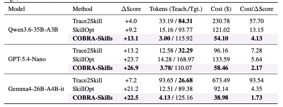 对话 COBRA-Skills 一作卢平琛：仅用 50 个样本，重构 Agent 技能降本路线