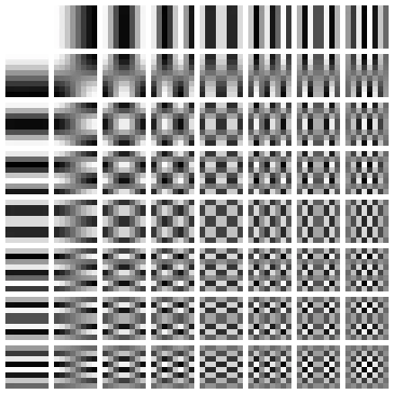 Basis functions