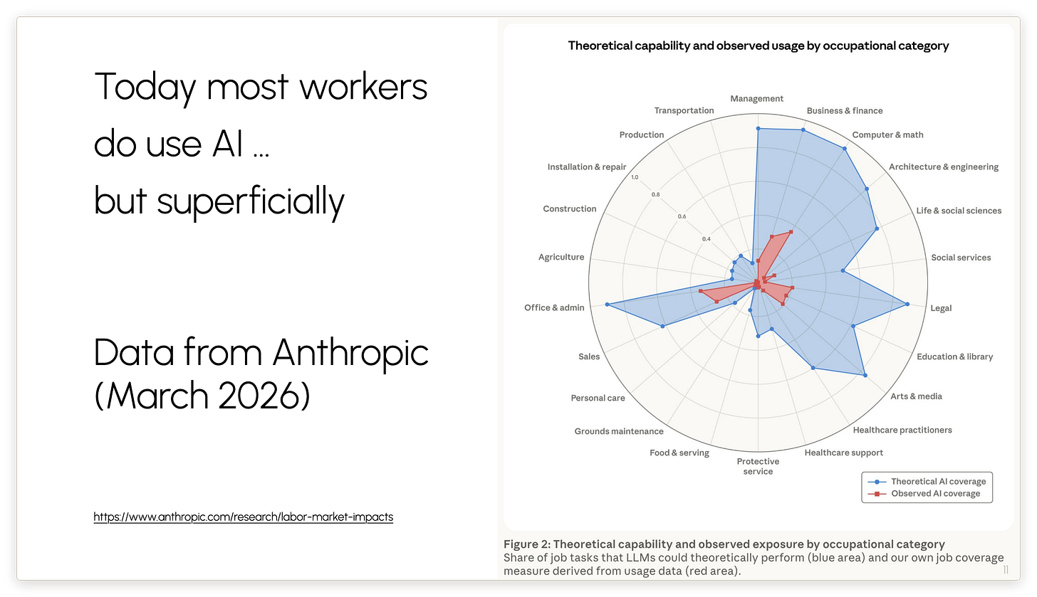 Data from Anthropic