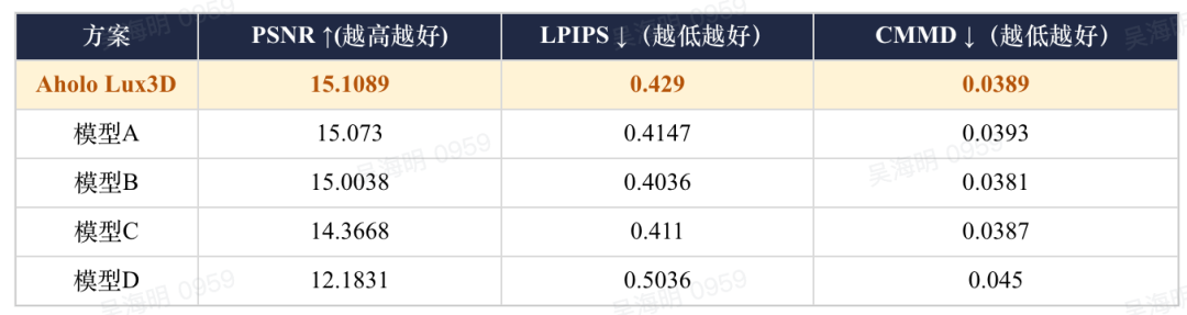 在三张圆明园鼠首照片里，我们看到了3D AI的Harness时刻